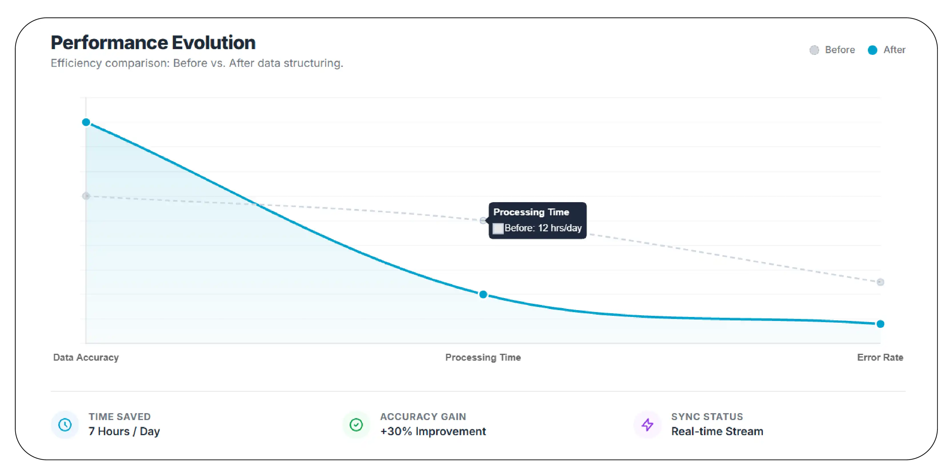 Dataset Efficiency Trends (2020–2026)